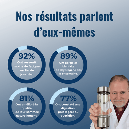 Gourde à Hydrogène Aqualonis