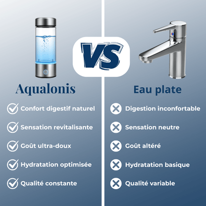 Gourde à Hydrogène Aqualonis